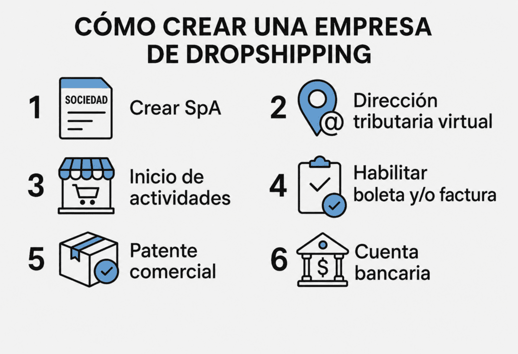 paso a paso como crear una empresa de dropshipping